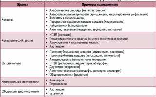 Что такое холестатический гепатит и как его обнаружить