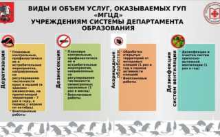 Дезинфекция общественных мест при гепатитах А, В и С