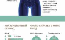 Посещение бани и сауны при гепатите — вред или польза?