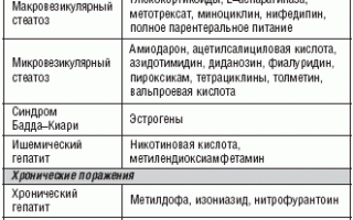 Делают ли хирургические операции при гепатитах?