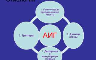 Что такое аутоиммунный гепатит – лечение и прогноз