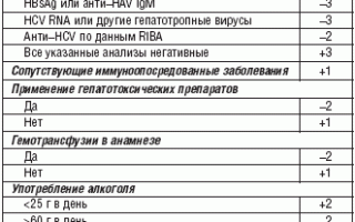 Эффективность вакцины Энджерикс B, показания и схемы введения