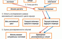 Причины и лечение вздутия живота при гепатите С