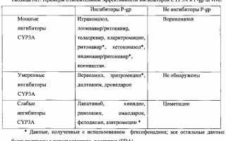 Совальди — первый препарат от Gilead для терапии гепатита С